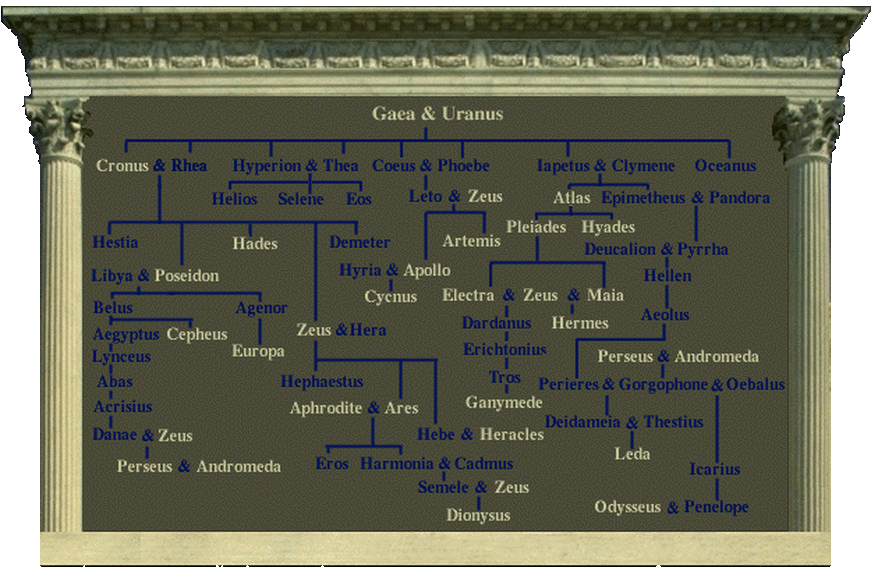 eros greek god family tree